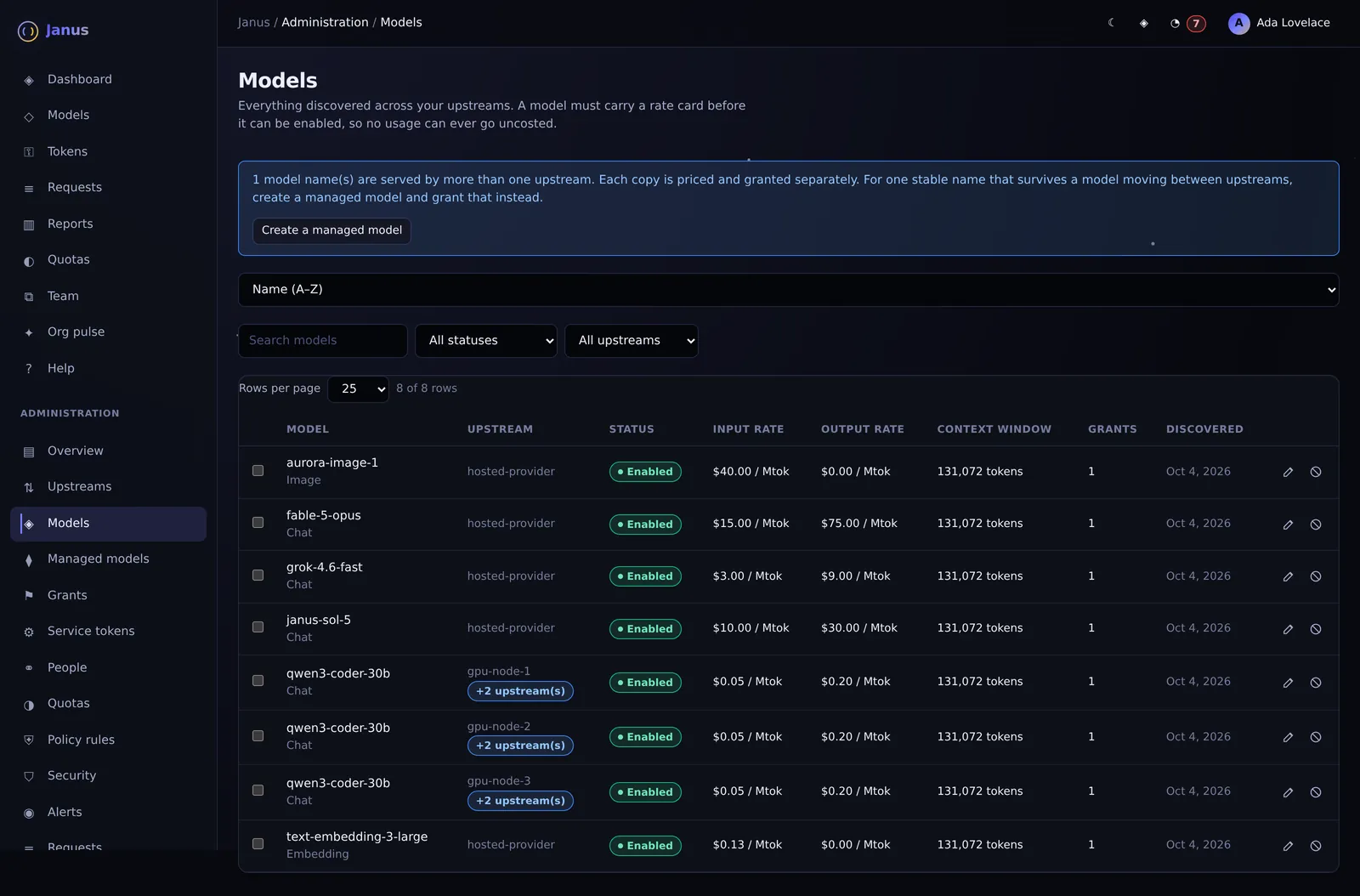Janus Catalog administration screen with demo data
