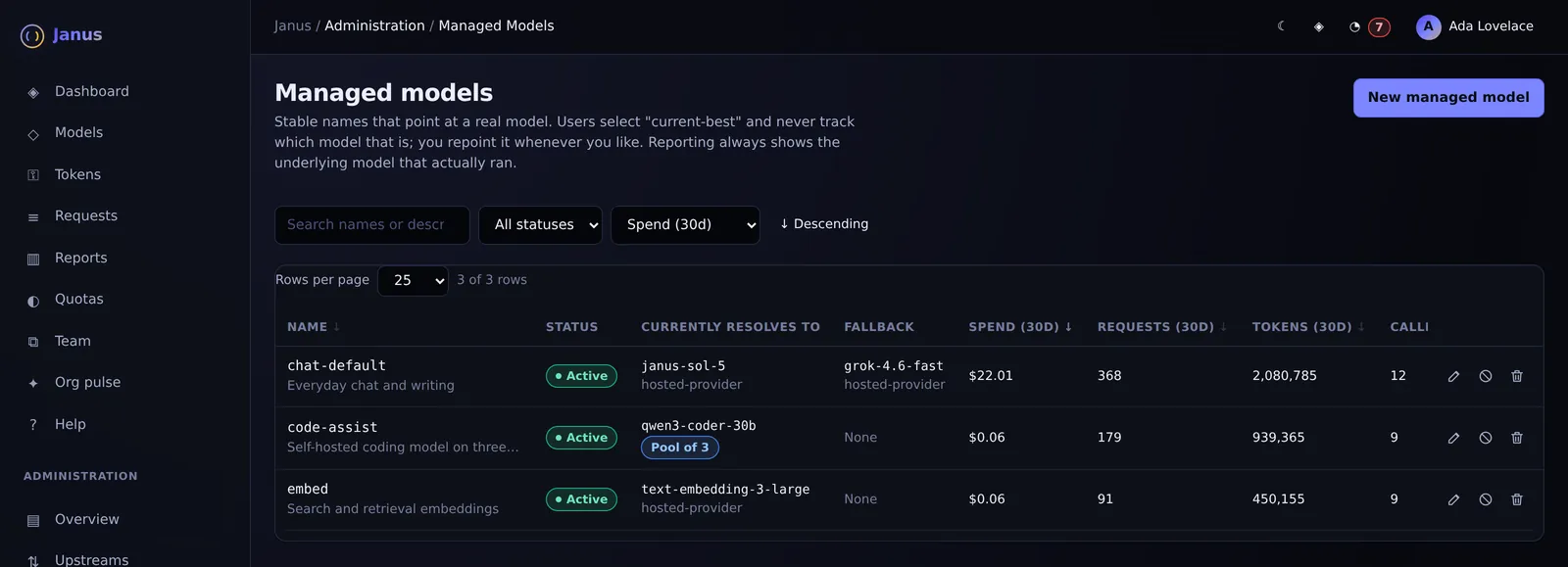 Janus Managed models screen with demo data