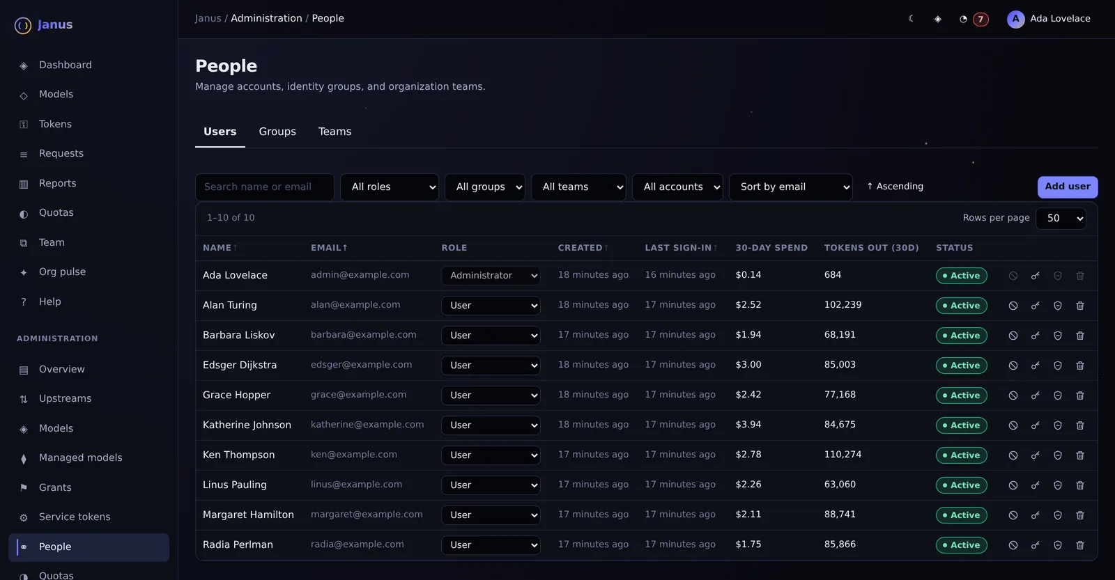 Janus People screen with demo data