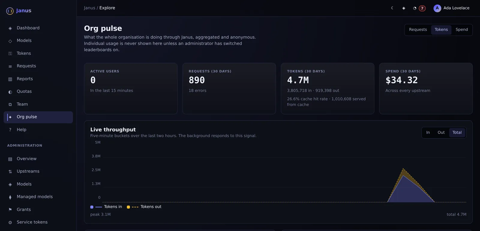 Janus Org pulse screen with demo data