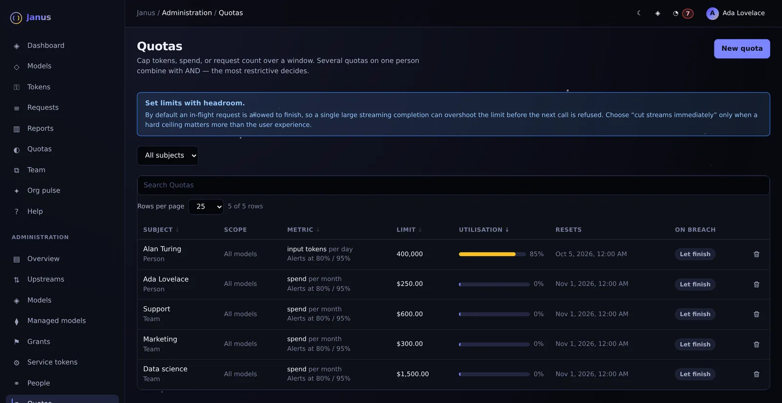 Janus Quotas screen with demo data
