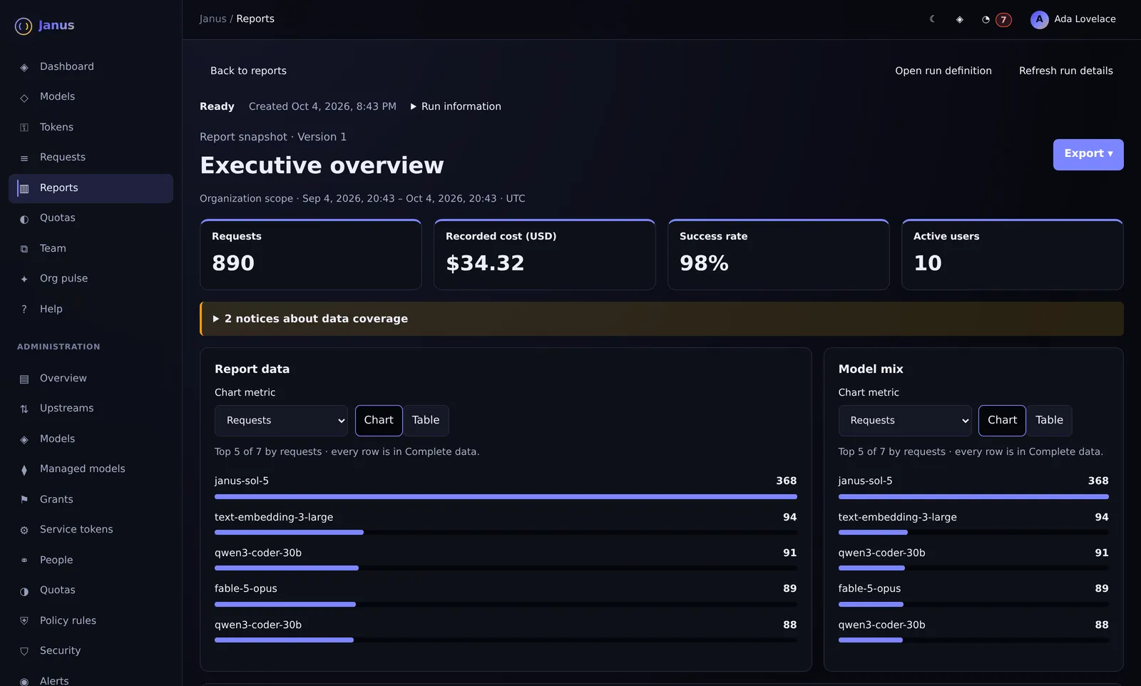 Janus Report run screen with demo data