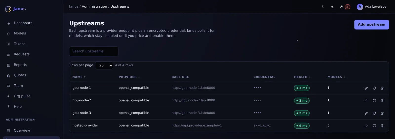 Janus Upstreams screen with demo data