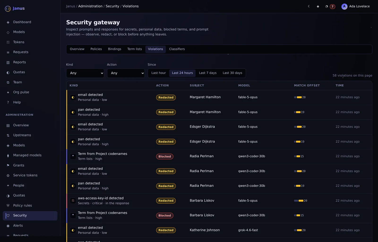 Janus Violations screen with demo data
