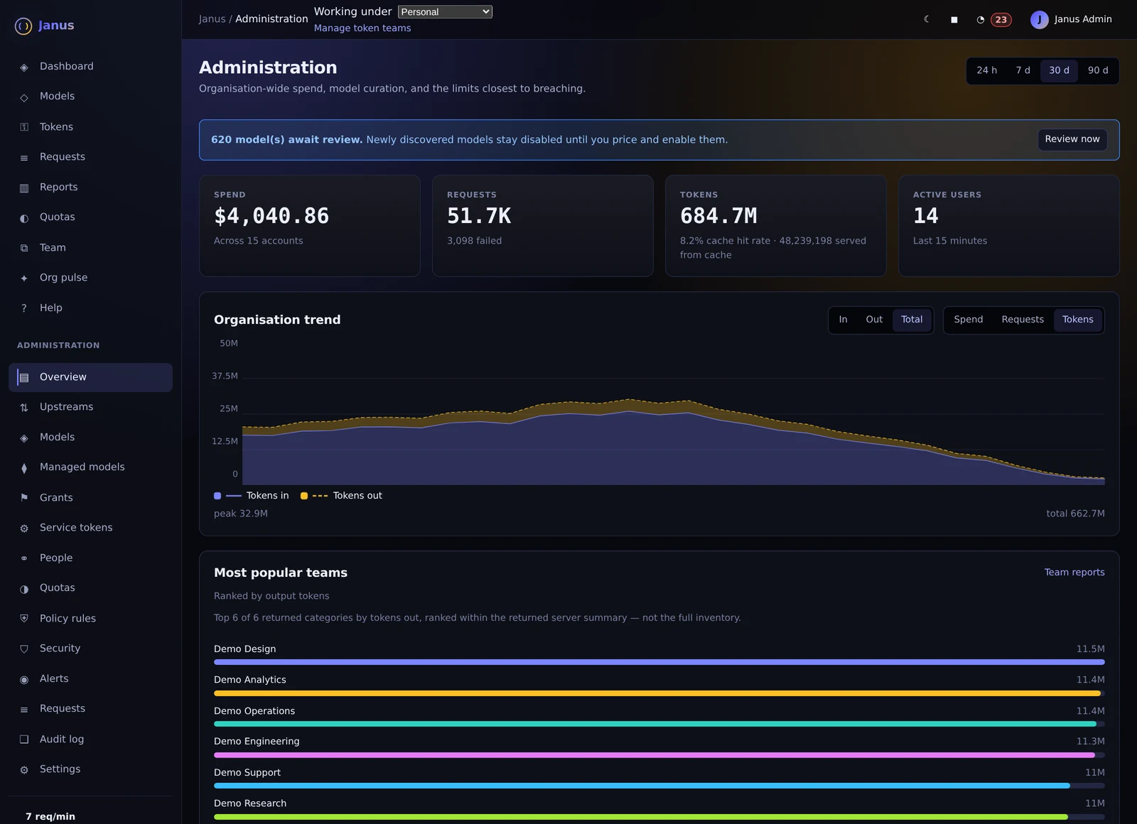 Janus organization overview with illustrative demo data